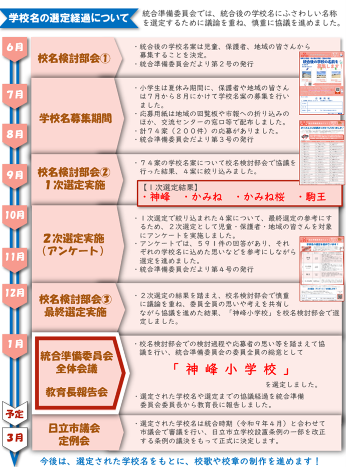 学校名の選定経過