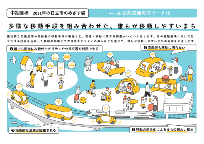 中期目標 2031年のめざす姿(公共交通のスマート化)