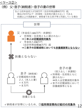 48ijyou