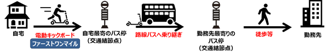 実証実験のイメージ図