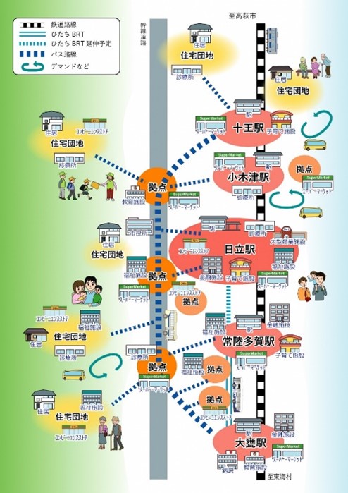 【イメージ図】多極ネットワーク型コンパクトシティ