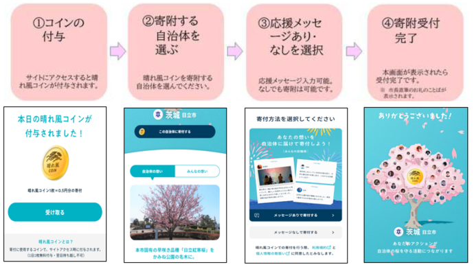 応援方法