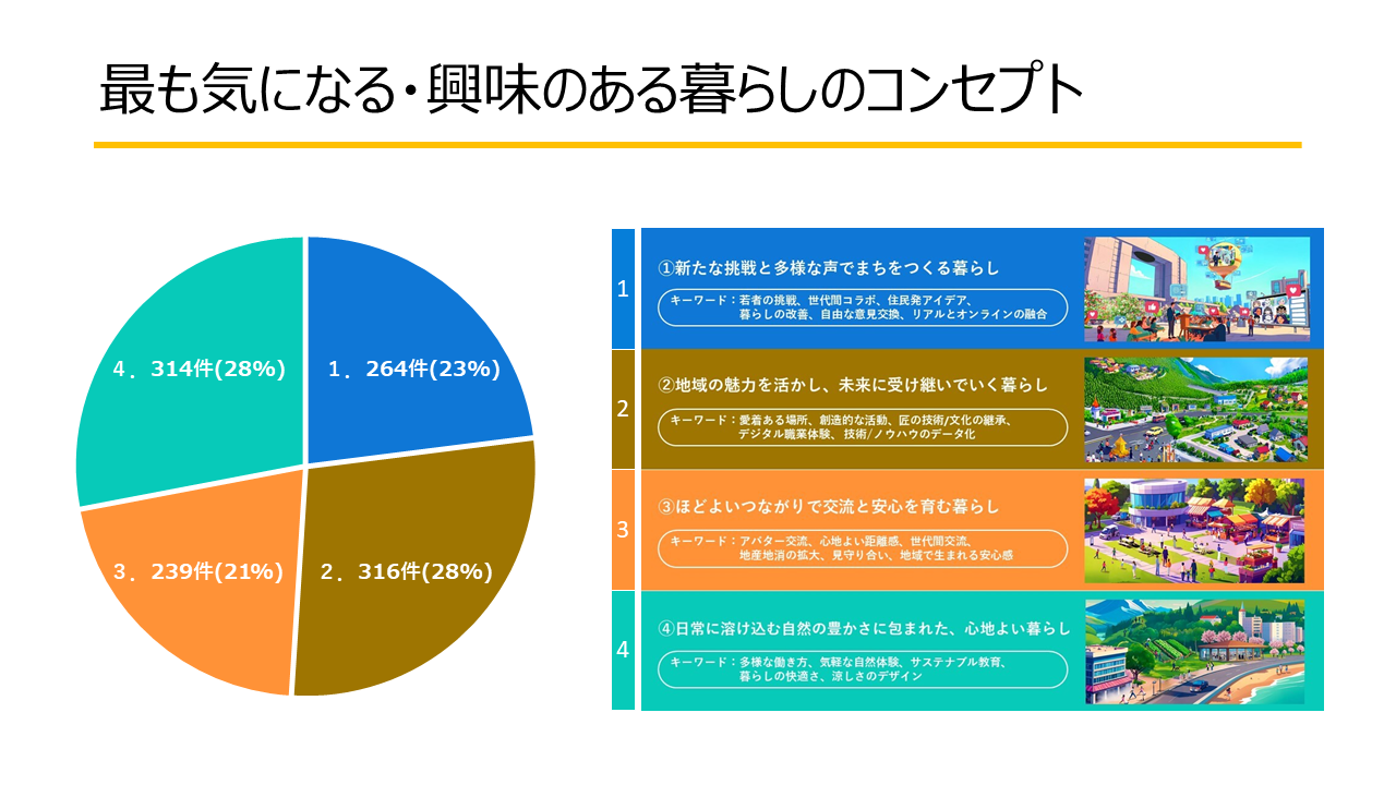 グラフ