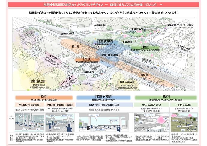 グランドデザイン