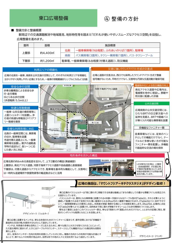 広場の計画概要