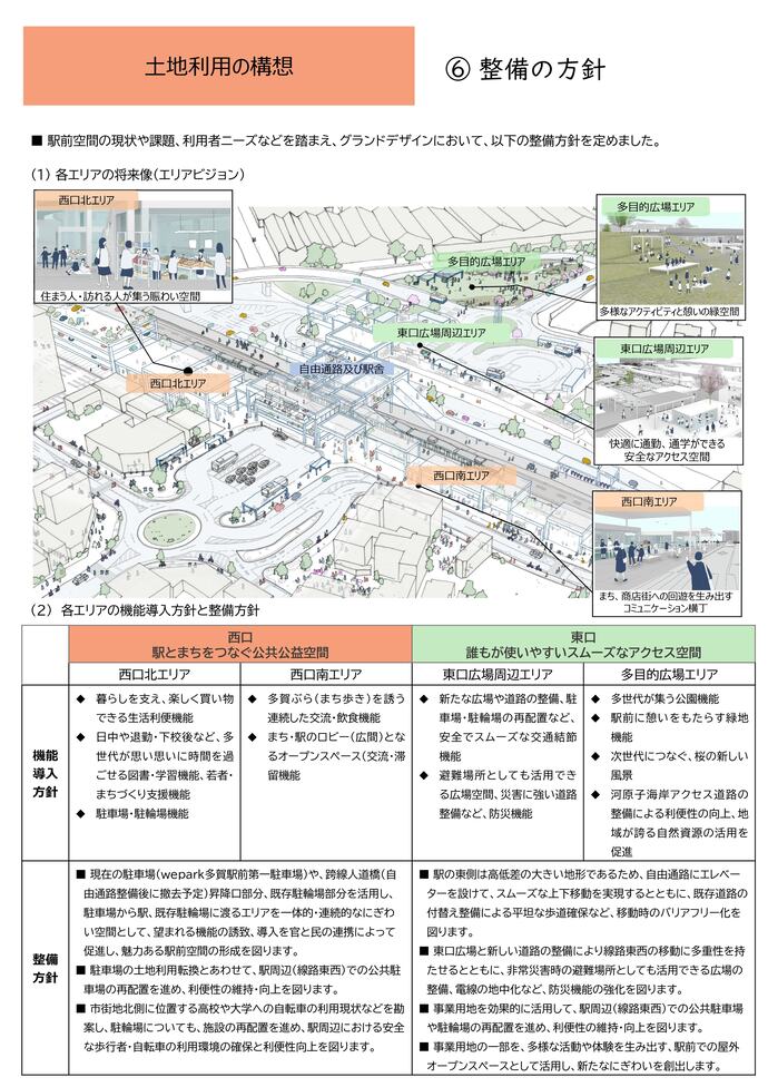 土地利用の方針