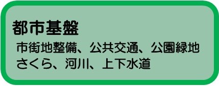 都市基盤