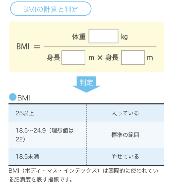 BMI