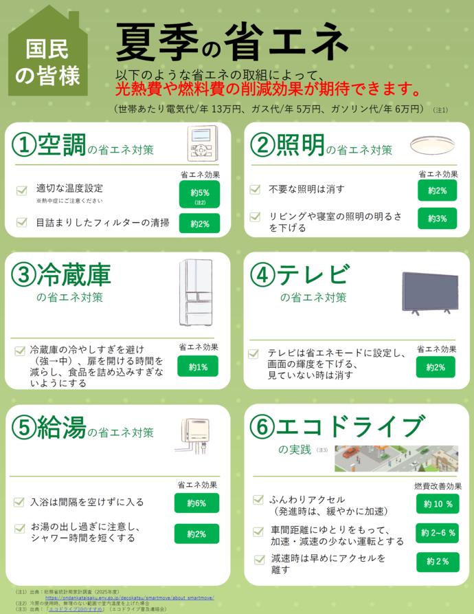夏季の省エネ