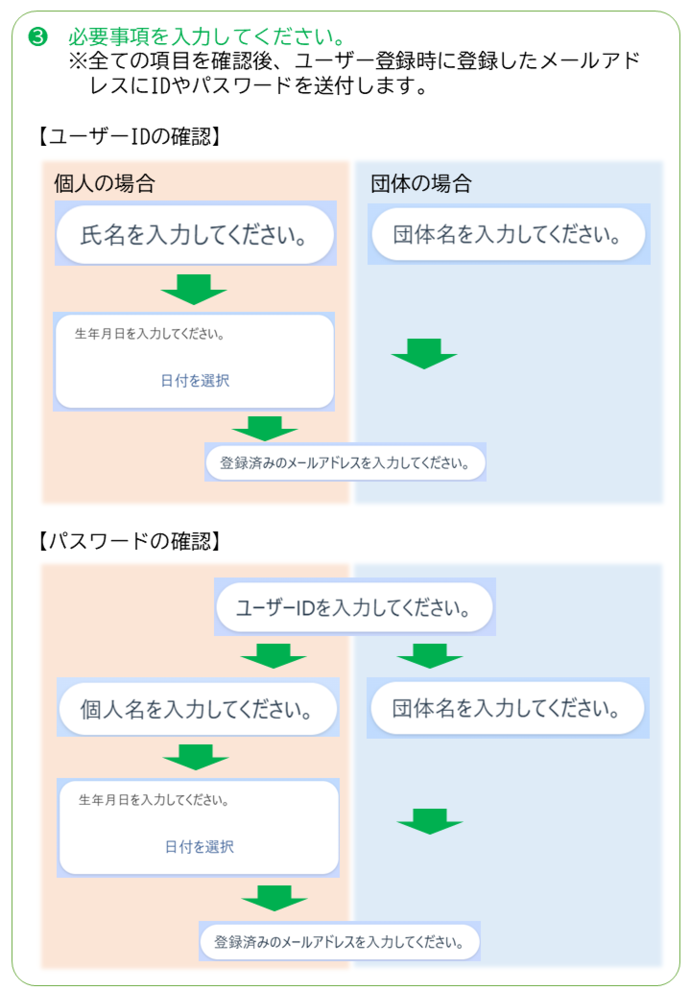 各情報を入力してください、。