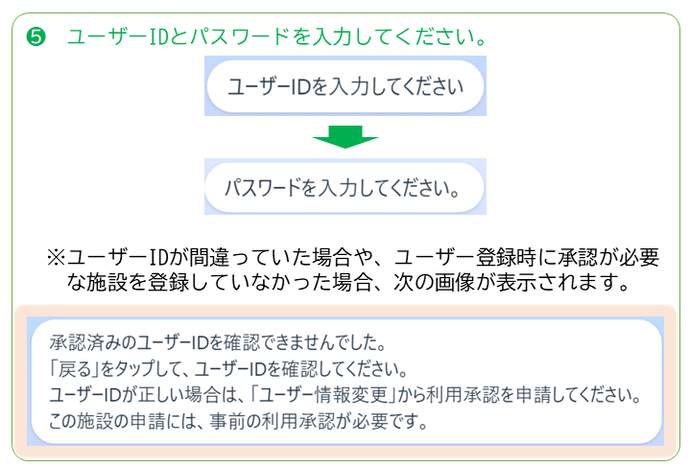 ユーザーIDとパスワードを入力してください。
