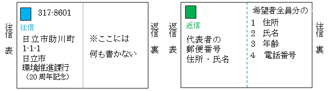 往復はがき説明図