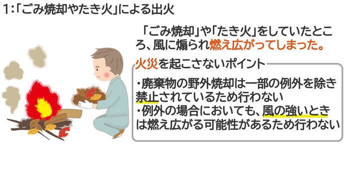 ごみ焼却やたき火による火災の事例（風に煽られて燃え広がってしまった）火災を起こさないポイント　廃棄物の野外焼却は一部の例外を除き禁止されているため行わない　例外の場合においでも、風が強い時は燃え広がる可能性があるため行わない